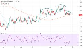 Standard bank partners with mit on innovative housing and food project in namibia. Sbk Stock Price And Chart Jse Sbk Tradingview