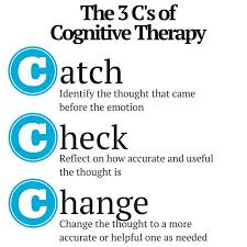 The Three Cs Of Cbt Working With Children And Adolescents Outlook Web App Light Version Cognitive Behavioral Therapy Cognitive Therapy Behavioral Therapy