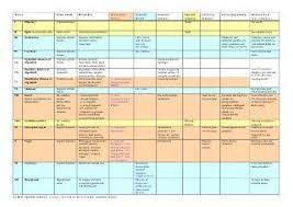 Overview Of Cranial Nerves Cranial Nerves Nerve Medical School