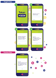 Sebenarnya saya bikin posting ini untuk transfer pulsa ke lain operator: Cara Transfer Pulsa Ke Sesama Kartu 3 Tri