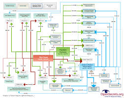 Opinion The Koch Brothers Network The New York Times