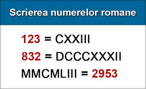 Numere romane de la 1 la 10000. Scrierea Si Transformarea Numerelor Romane