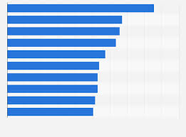 South Korea Most Streamed Songs 2017 Statista