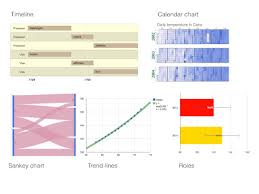 Googlevis Code Development Moved To Github R Bloggers