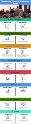 Strong strategic advisory and m&a execution. Commercial Bank Vs Investment Bank Top 8 Differences To Learn