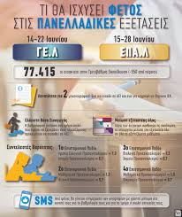 Τα μαθήματα στα οποία εξετάζονται οι υποψήφιοι των επαλ. Panellhnies 2021 Oles Oi Fetines Allages Ti Prepei Na Gnwrizoyn Ypopshfioi Kai Goneis Cnn Gr