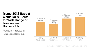 trump budgets housing proposals would raise rents on