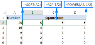 Exponents are entered using the caret symbol which is above the number 6 on the keyboard. Square Root In Excel Sqrt Function And Other Ways