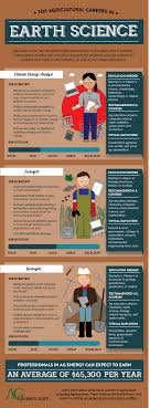 Explore Three Different Careers In The Agricultural Industry Sector Of Earth Science Earth Science Different Careers Earth Science Lessons