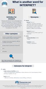 Synonyms For Interpret Thesaurus Net In this page you can discover 55 synonyms, antonyms, idiomatic expressions, and related words for interpret, like: synonyms for interpret thesaurus net