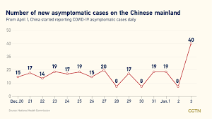 It was first identified in december 2019 in wuhan,. Live Updates Global Covid 19 Cases Top 92 Million