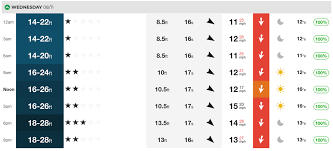 Is This The Biggest Ever Nazare Forecast Magicseaweed Com