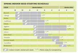 Zone 10a california planting guide. Planting Chart Cheat Sheets Square Foot Gardening