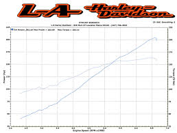 Horsepower Club L A Harley Davidson