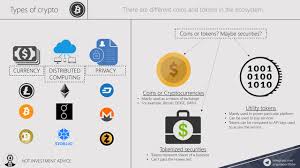 How To Create Long Term Cryptocurrency Portfolio My Top Long Term Picks Steemit