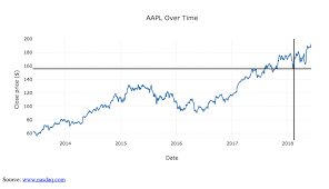 Html Overlays In Plotly Js Thomas Barrasso Medium