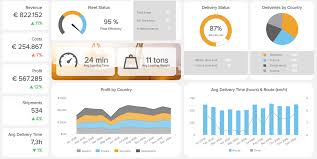 How To Create A Dashboard That Leads To Better Decisions