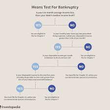 Maybe you would like to learn more about one of these? What You Need To Know About Bankruptcy