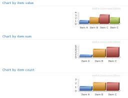 Charting Webpart Stuart Roberts Sharepoint Blog