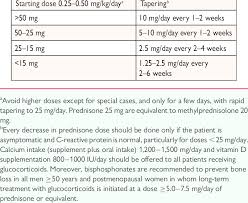 Tapering Of Corticosteroids 35 Dosage Information Is