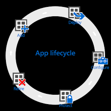 Overview Of The App Lifecycle For Microsoft Intune Microsoft Docs
