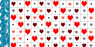Love Compatibility Why Zodiac Signs Are A Waste Of Time Get Compatible