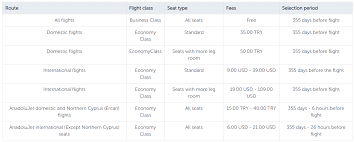 This assumes an average flight speed for a commercial airliner of 500 the calculation of flight time is based on the straight line distance from malaysia to turkey (as the crow flies), which is about 4,817 miles or 7 753 kilometers. Turkish Airlines Introduces Seat Fees January 1 2021 Loyaltylobby
