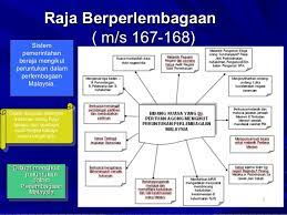 Keanggotaannya adalah seramai 69 orang. Sejarah Bab 7 Form 5 Sistem Pemerintahan Dan Pentadbiran Negara Malay