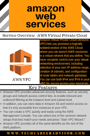 Aws Cheatsheet Cloud Computing Services Cloud Computing Technology Data Science Learning