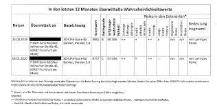 Es sind zwei abmahnungen vor einem negativen vermerk notwendig. Negativen Schufa Eintrag Loschen So Funktionierts Giromatch