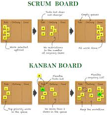 What Is Scrumban Solutionsiq Scrum Board Kanban Board Kanban