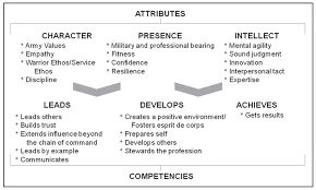 The Human Dimension And The Future Of Unit Level Leader