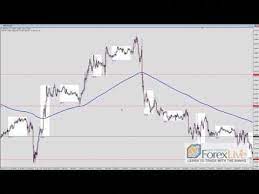 1 Simple Forex Trading Strategy 369 Percent Compounded Gain Trade Master Team Forextrading Bas Forex Trading Trading Strategies Forex Trading Strategies