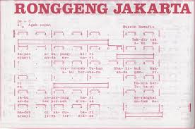 Nama pencipta lagu kicir kicir sampai sekarang belum diketahui. Lirik Not Angka Lagu Ronggeng Jakarta Pubdekdok