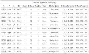 Big Data Bowl The Nfls Latest Talent Pipeline The Athletic