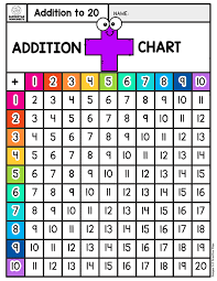 These grade 1 math worksheets use pictures to help students conceptualize addition by showing the connection between combining two groups of objects (counting) and creating and evaluating an addition sentence. Addition Worksheets Superstar Worksheets