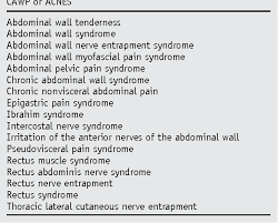 Chronic Abdominal Wall Pain A Diagnostic Challenge For The Surgeon Semantic Scholar