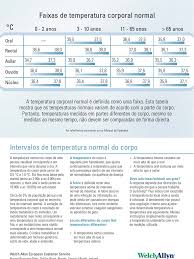Feb 24, 2014 · a temperatura normal do corpo humano varia entre 36 e 37,5°c. Temperatura Corporal De 35 Graus E Normal Temperatura Somatic E Febre