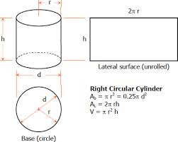 2 and that the height is 4 in., you can just multiply the two together to get the volume of the cylinder. The Right Circular Cylinder Solid Geometry Review At Mathalino