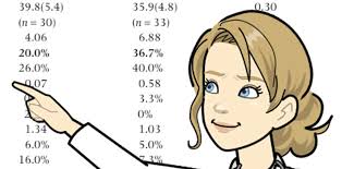 Le méthylphénidate pour le traitement du trouble d'usage aux amphétamines  et/ou méthamphétamines?