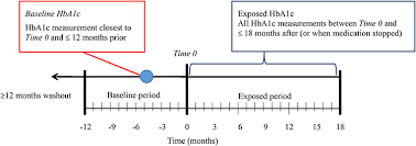 Frontiers The Impact Of Antidepressant Therapy On Glycemic