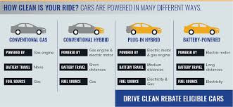 What Makes Electric Cars Different Nyserda