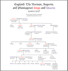 It was john gardner randolph, matilda's father. The Norman Matildas And Plantagenet Eleanors Of England Fhf Com