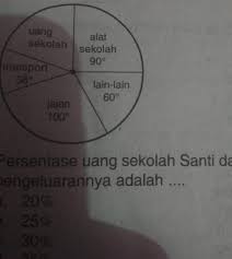 Check spelling or type a new query. Presentase Uang Sekolah Santi Dari Seluruh Pengeluaran Nya Adalah Brainly Co Id