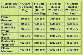 chart how many oxygen absorbers do i use for my food