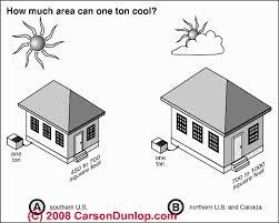 This air conditioner room size calculator will help you if you have an irregularly shaped room, you can use our square footage calculator and choose the once you've chosen what size of air conditioner to buy, you might want to check its estimated. Window Air Conditioners How To Choose An Air Conditioner Chart Of Room Types Size And Air Conditioner Btu S Needed To Cool A Space