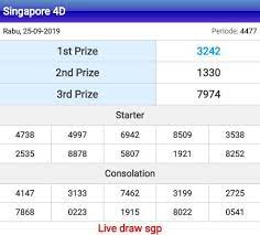 Result Singapore Tanggal Minggu