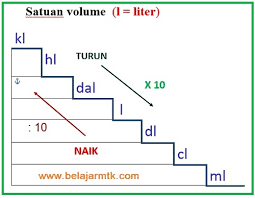 A short summary of this paper. Satuan Volume Dan Contoh Soalnya