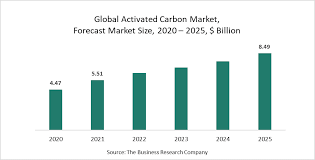 (ccwsb) is is a technology enabled, manufacturers powdered activated. North America Follows Asia Pacific In T He Activated Carbon Market Share Size Techtoday Newspaper