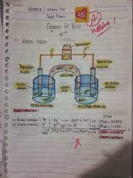 Maybe you would like to learn more about one of these? Portofolio Diagram Sel Volta Kelas 12 Ipa Kimia Industri